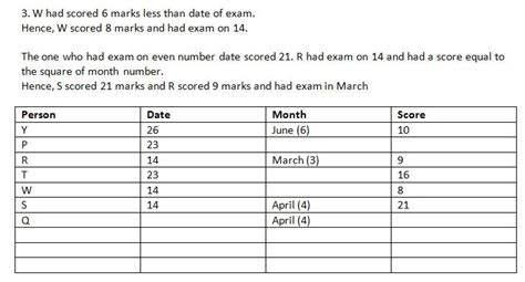 Reasoning Question: Puzzles Set 109