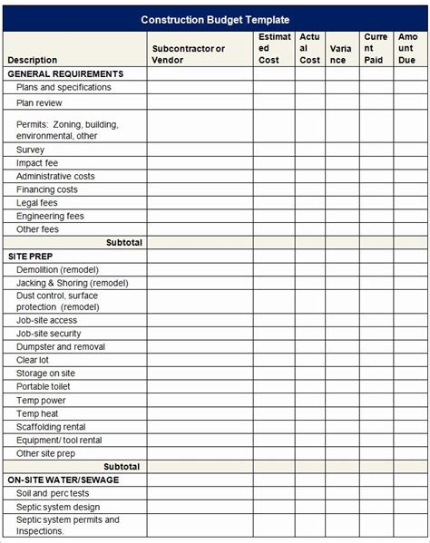 Exemplary Project Cost Budget Template Excel Spreadsheet For Vacation ...