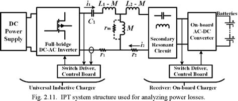 Figure 2.1 from Design of a universal inductive charging system for electric vehicles | Semantic ...