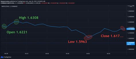 Financial Technical Analysis Crypto Narrative Chapter 3 Candle Stick Patterns