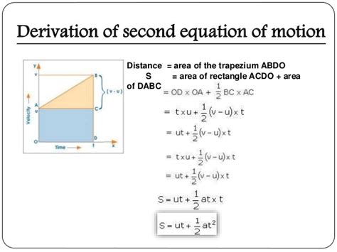 derivation of equation of motion graphicallly - Science - Motion ...