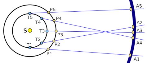 What is retrograde motion? | Astronomy Essentials | EarthSky