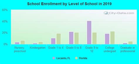 Lecanto, Florida (FL 34461) profile: population, maps, real estate ...