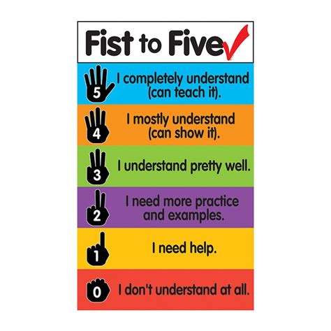 Fist to Five Check Magnets Chart - DO-735211 | Dowling Magnets ...