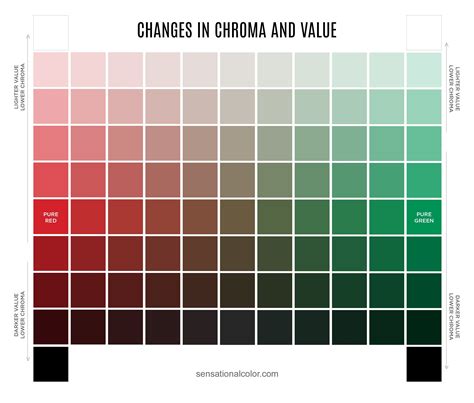 Value Chroma Chart | Color schemes colour palettes, Color theory art, Colour wheel theory