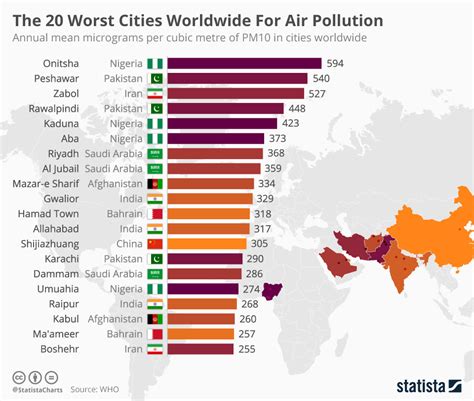 Eat salmon to ward off air pollution | World Economic Forum