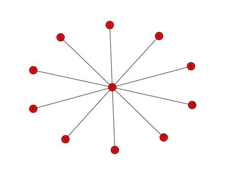 An example Graph, showing Nodes and Edges | Download Scientific Diagram