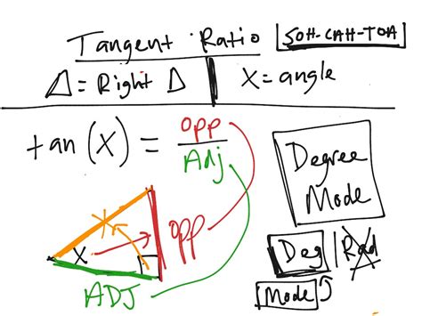 ShowMe - tangent ratio