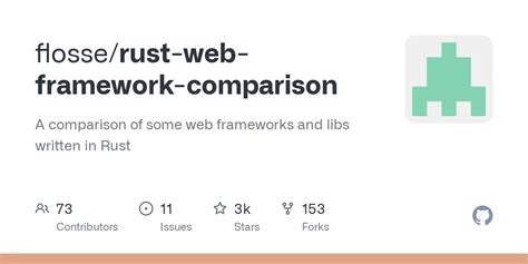 Rust Web Framework Comparison : r/hypeurls