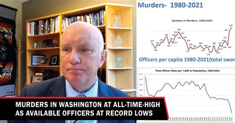 Murders in Washington at all-time-high as available officers at record ...