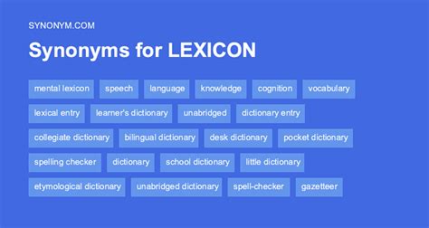 Another word for LEXICON > Synonyms & Antonyms