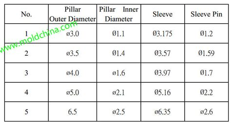 What are ejector sleeves and how they work? - Moldchina