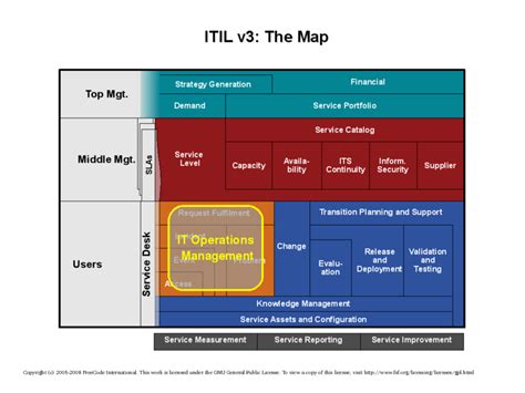 ITIL Map - knowledgemanagementdepot.com