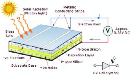 Photovoltaic Cell Diagram