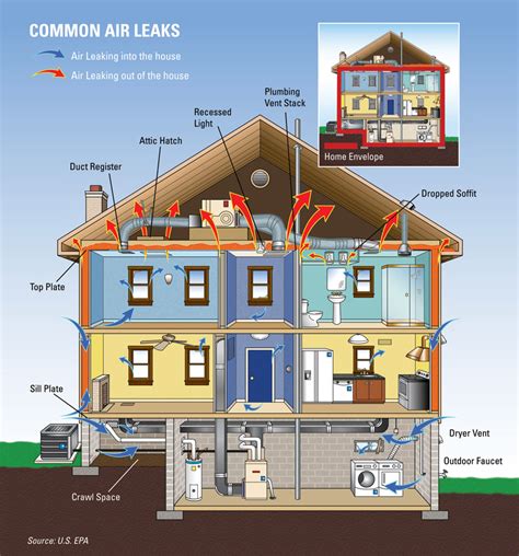 Insulated House Diagram