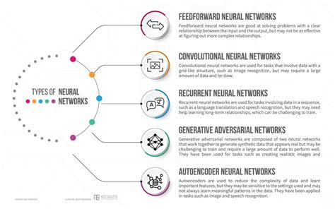 Neural Networks: Solving Complex Science Problems