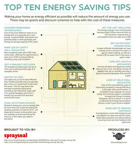 Top Ten Energy Saving Tips [Infographic]