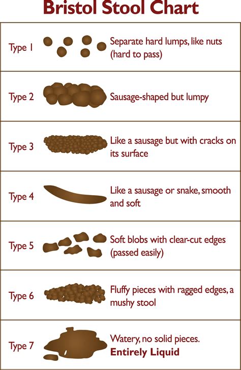 Diarrhoea and Constipation