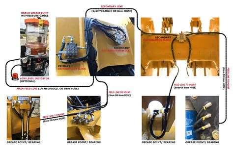 AUTO GREASING SYSTEMS | AutomaticLubeSystems