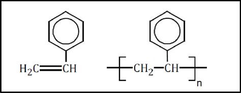 Structure of styrene and polystyrene | Download Scientific Diagram