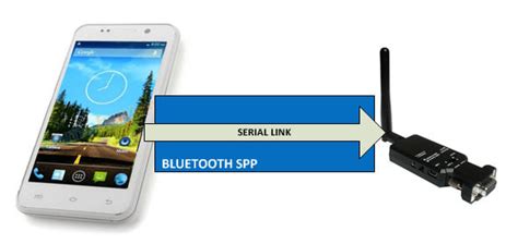 Android and Bluetooth (4) | LinkSprite Learning Center