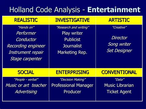 PPT - Holland Code PowerPoint Presentation, free download - ID:305142