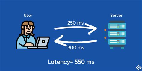 What is Network Latency and How to Improve It? [2024] - Geekflare