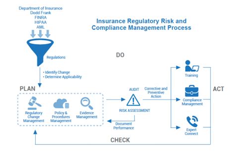 Insurance Regulatory Risk and Compliance Management Software