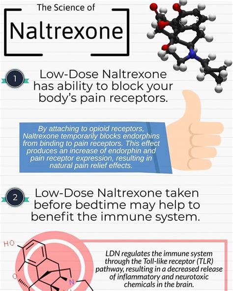 LDN (Low-Dose Naltrexone) at Lawrence Drug Compounding Pharmacy: Springfield, Ozark, Nixa ...