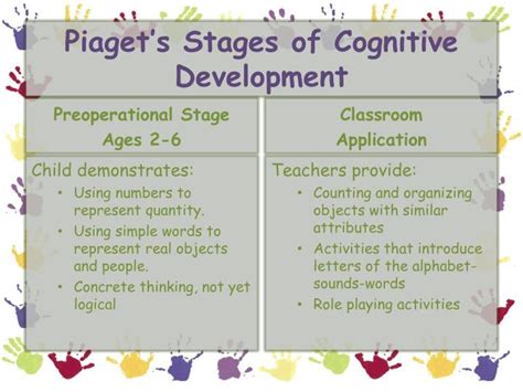 PPT - Piaget’s Developmental Stages & Constructivist Theory PowerPoint ...