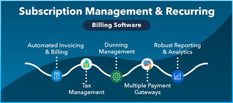 10+ Best Subscription Management & Recurring Billing Software