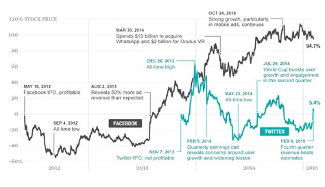 Facebook IPO: How the company overcame the disaster | Fortune