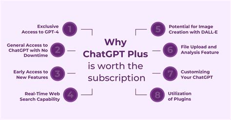 ChatGPT vs ChatGPT Plus - Is it Worth Paying $20 Per Month? - Design Shifu