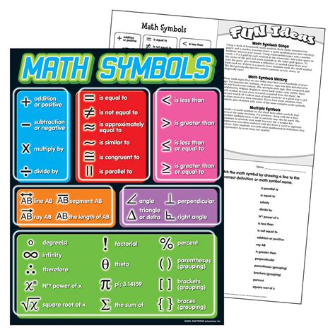 Math Symbols Chart.pdf