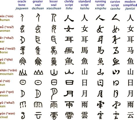 Languages of Asia: The Chinese Language