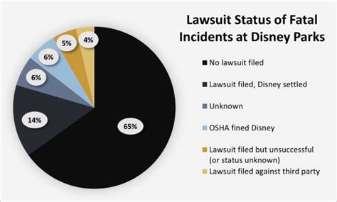 Disney Lawsuits: How Often Are They Successful?