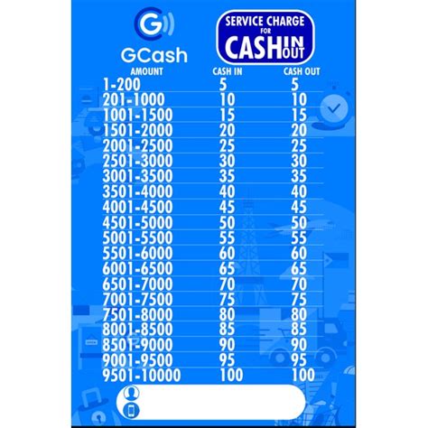 Gcash: Cash In/ Out Rate Charges PDF, 52% OFF