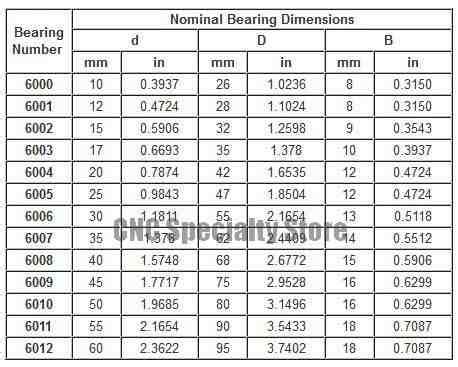 6000 Series Bearing Chart, NACHI,NSK