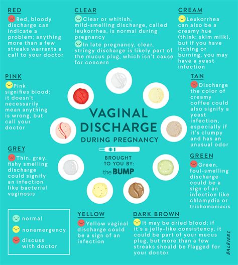 Pregnancy Discharge: What’s Normal and What’s Not