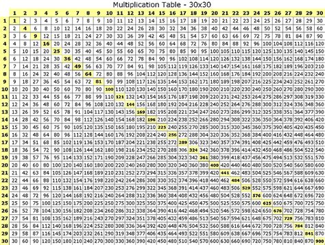 Multiplication Table - 30x30 | Education printables | Pinterest ...