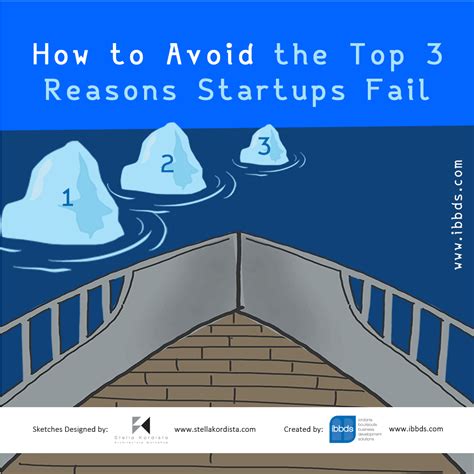 How to Avoid the Top 3 Reasons Startups Fail. Article/post by ibbds