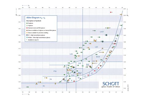 Technical properties of optical glass | SCHOTT