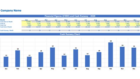 Cash Runway Ratio Calculator - Get Free Excel Template