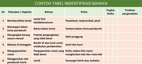 Hiradc Dan Contoh Identifikasi Bahaya Dan Pengendalian Risiko - Riset