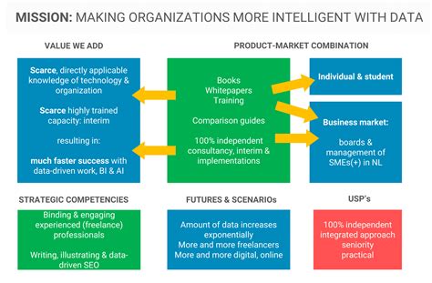 Defining strategy | Business strategy examples | Strategy execution ...