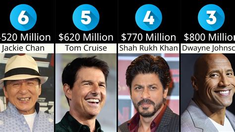 Top 65 Richest Actors in the World 2023 - YouTube