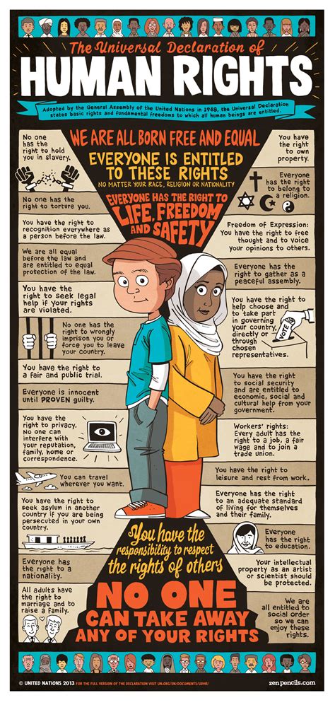 What is in the UDHR? - NTEMID