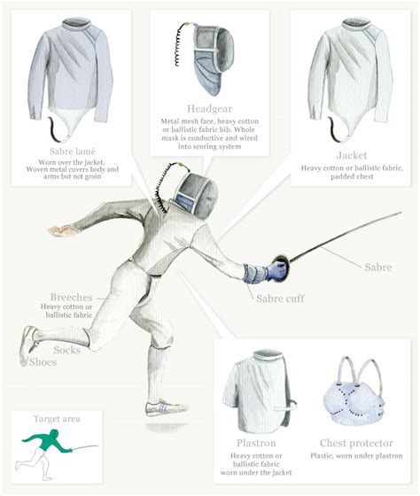 Fencing Equipment