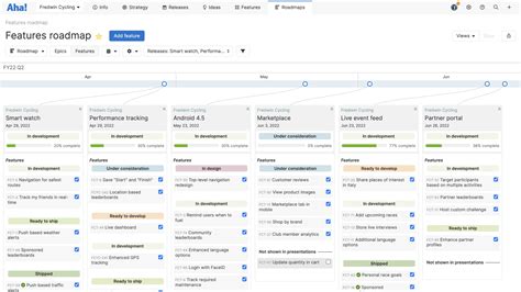 How To Communicate Your Product Roadmap to Customers | Aha! software