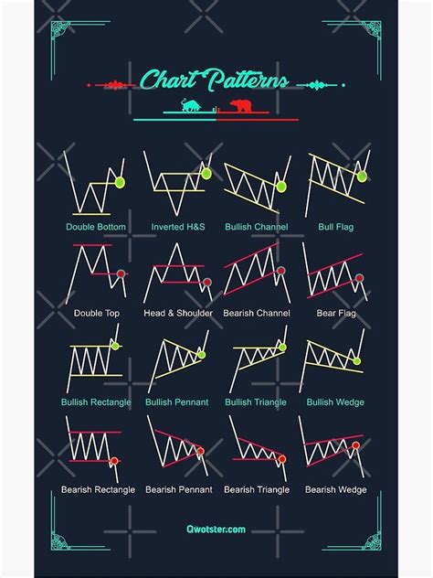 Chart Patterns Poster by qwotsterpro in 2022 | Trading charts, Stock chart patterns, Chart ...